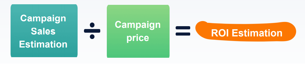 roi estimation in Listonic