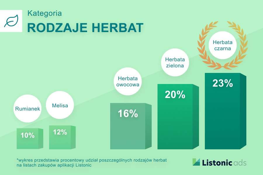 Ranking herbat - najpopularniejsze rodzaje herbaty
