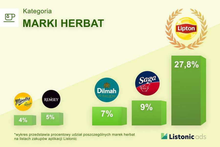 Ranking herbaty - najpopularniejsze marki herbat