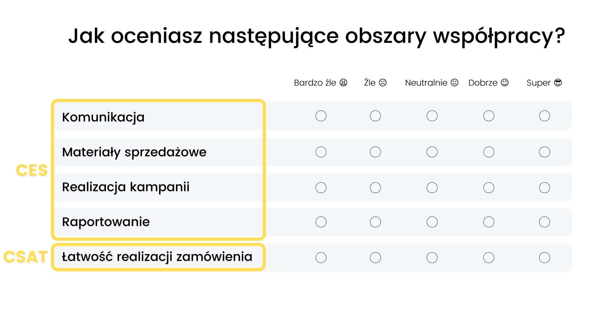 Pytanie CES i CSAT w badaniu Listonic
