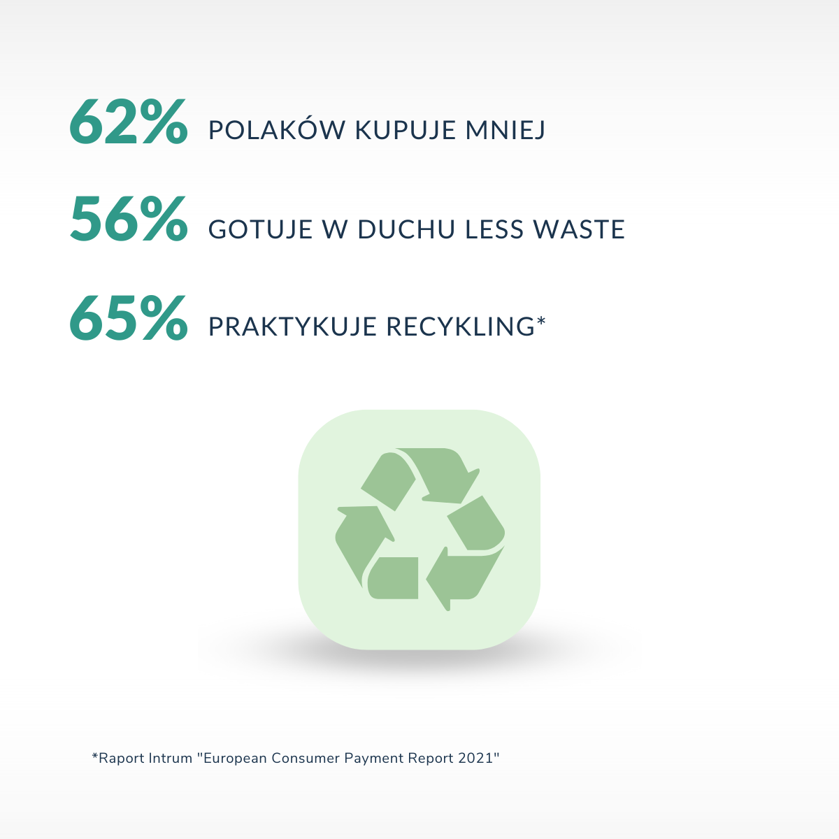 Trendy zakupowe 2022 - recykling