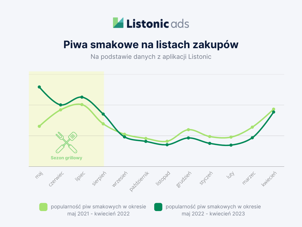 Ranking piwa - popyt na piwa smakowe