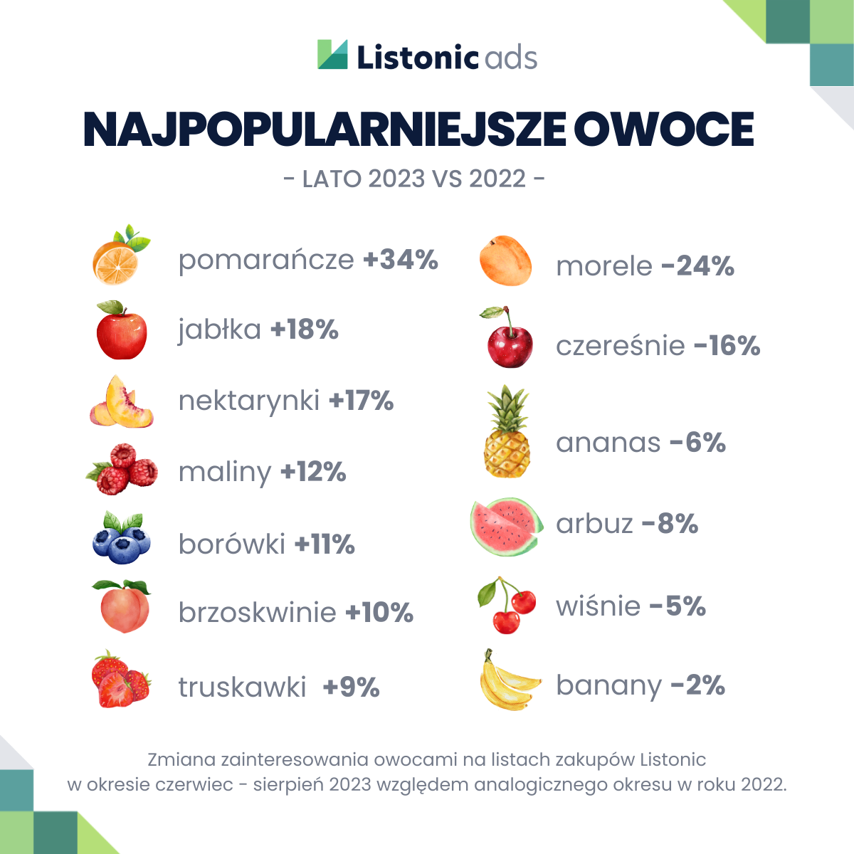 Najpopularniejsze owoce Listonic ads