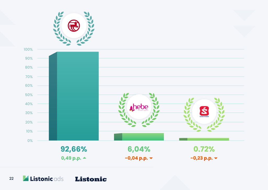 Ranking sieci handlowych 2024 - drogerie